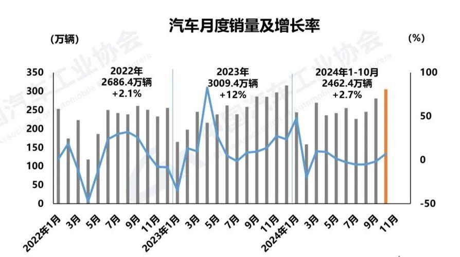 汽车市场回暖趋势显现