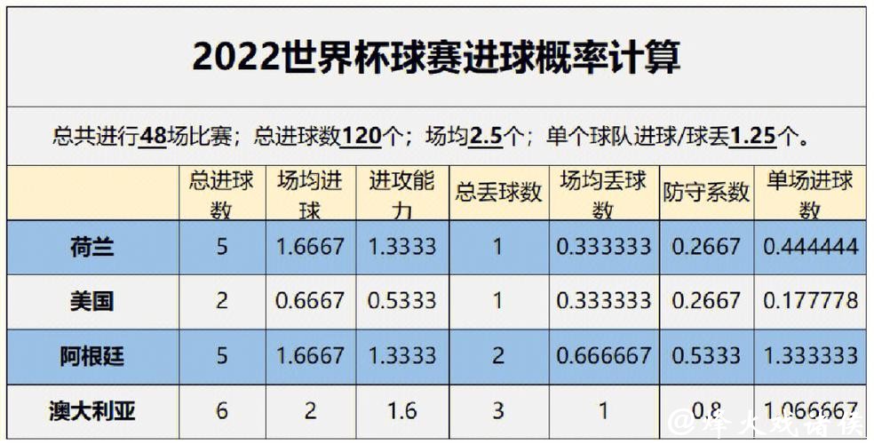 深入解析世界杯买球数据分析趋势与策略